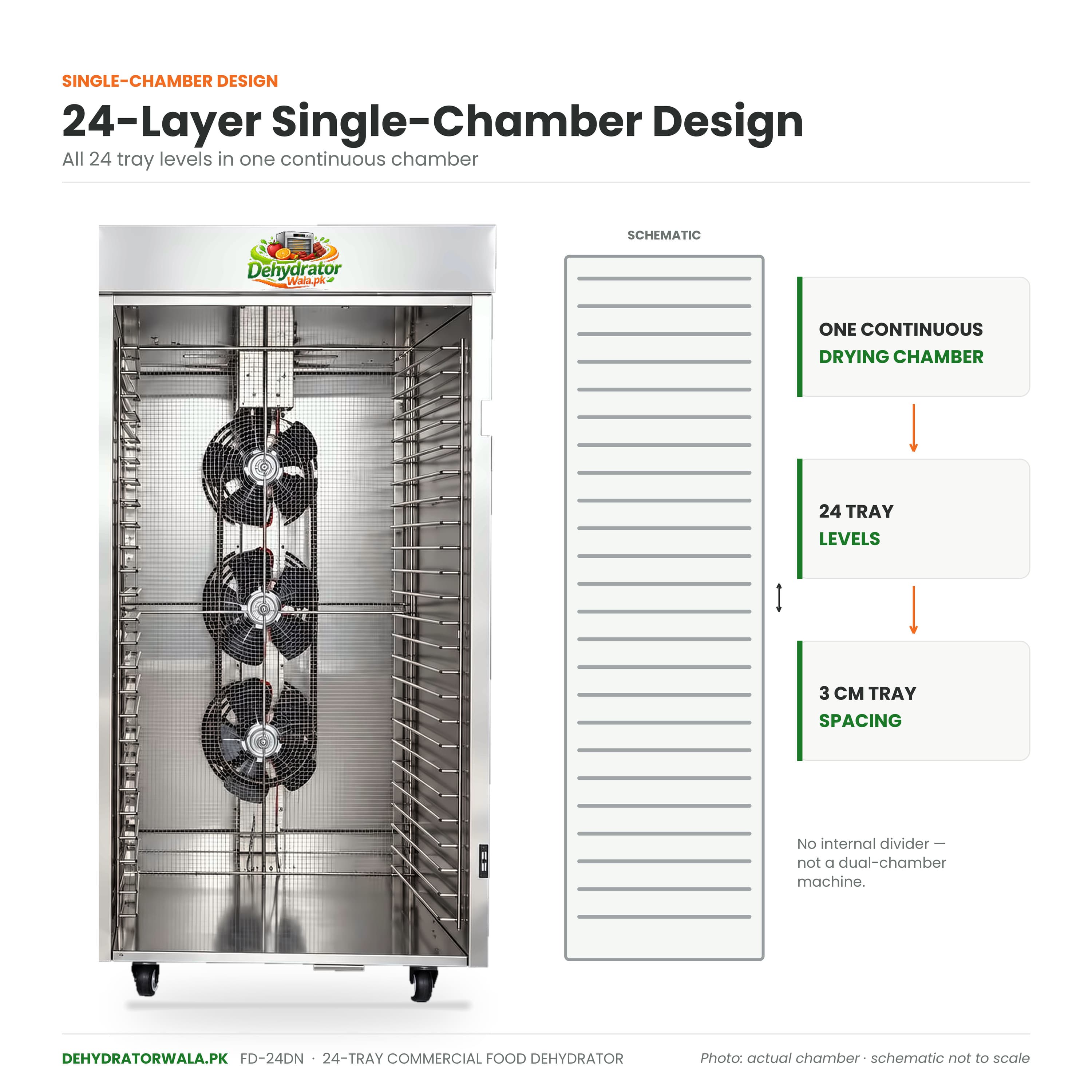 24 Trays Dehydratior Machine dobule layer insulated heavy duty machine in pakistan 15