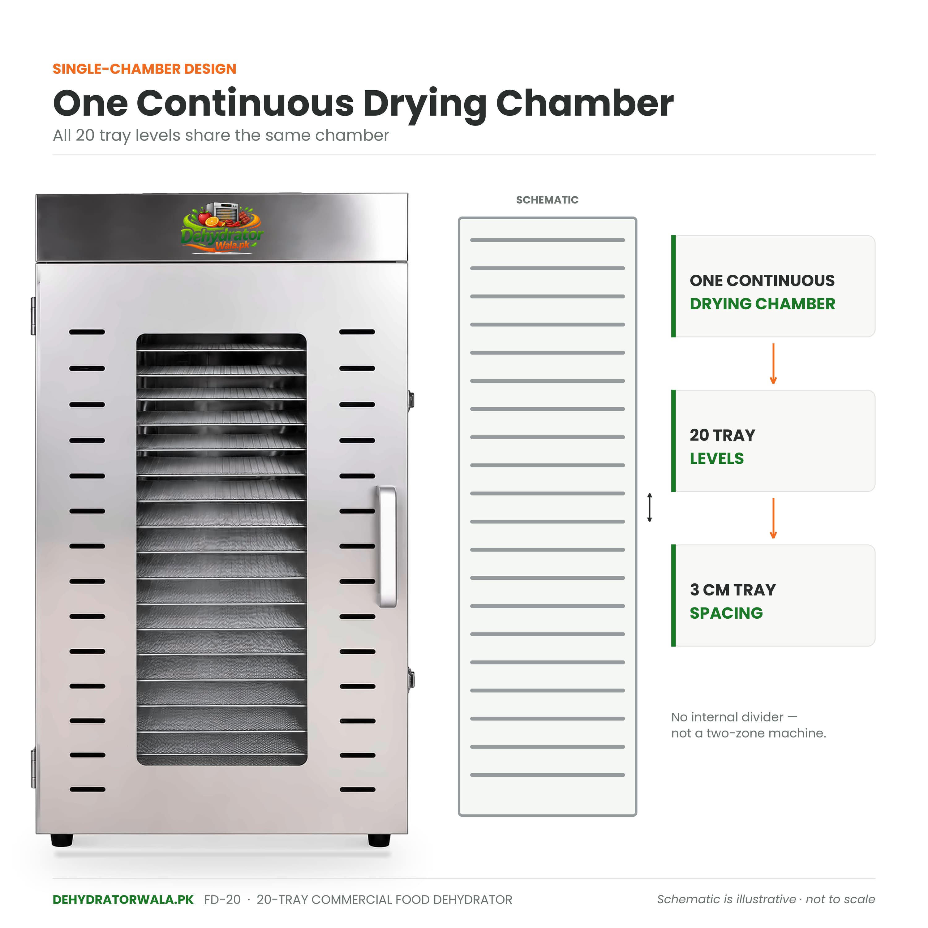 20 Trays Dehydrator Machine by Dehydratorwala.pk  3rd